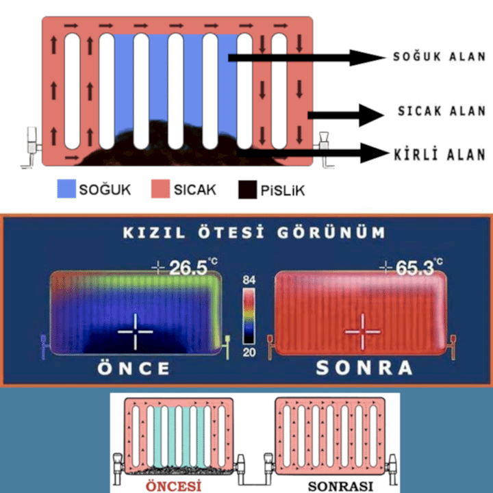 Bakı Petek Temizliği